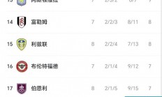 米兰体育-曼城主场告捷，率先登顶英超积分榜的简单介绍